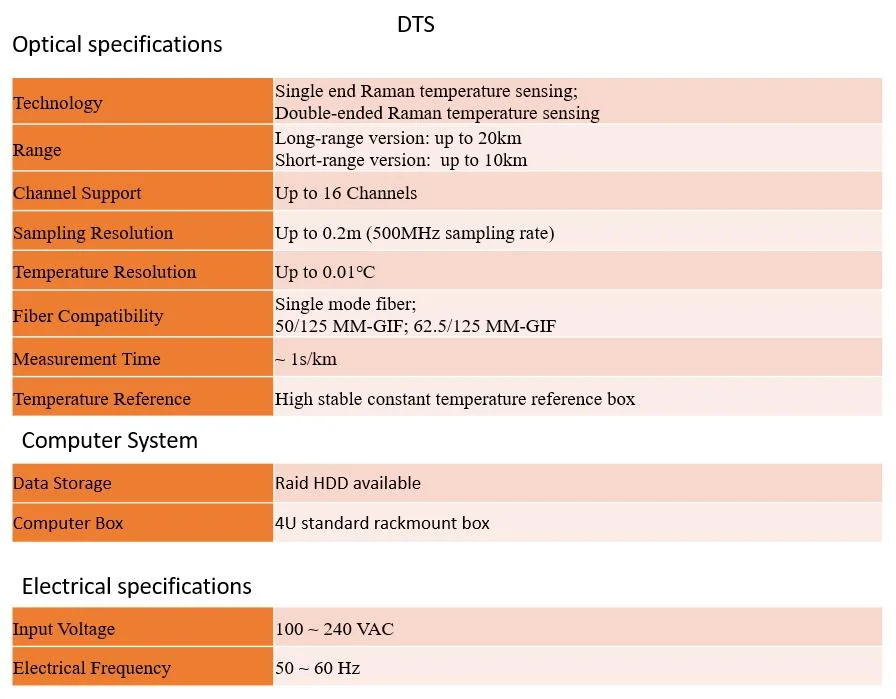 Integrated Optical Fiber Sensing System Monitoring Temperature and Pressure Underground in Oil and Gas Exploration Industry